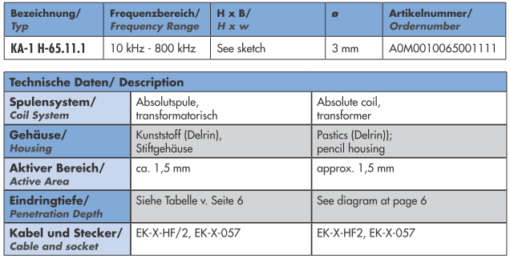 Sonde absolue  KA-1 H-65.11.1 – Image 2