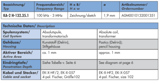Sonde absolue KA-2 H-132.35.1 – Image 2