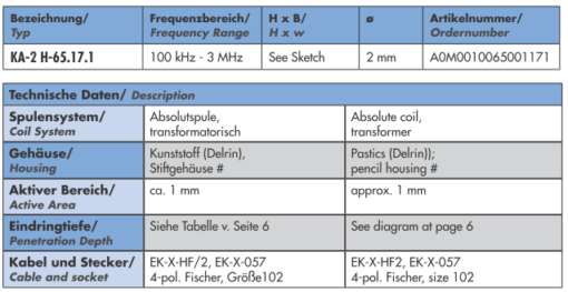 Sonde absolue KA-2 H-65.17.1 – Image 2