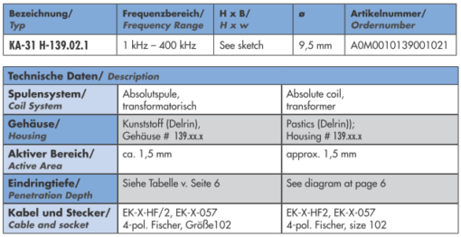 Sonde absolue KA-31 H-139.02.1 – Image 2
