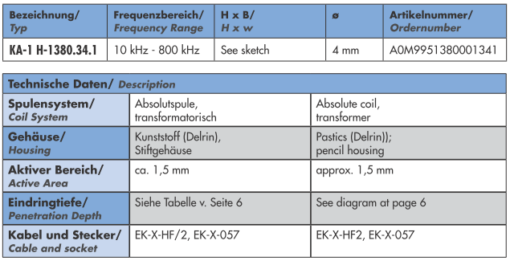 Sonde absolue KA-1 H-1380.34.1 – Image 2