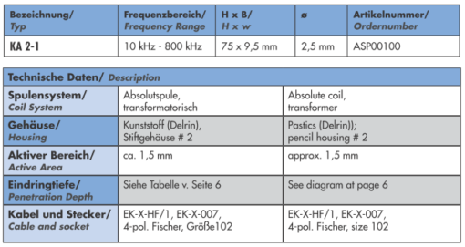 Sonde absolue KA 2-1 – Image 2