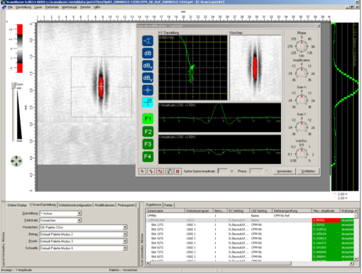 ScanAlyzer